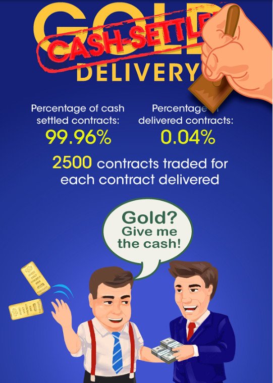 Comex Gold Futures