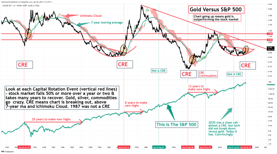Why this withdrawal could be the best entry point all year