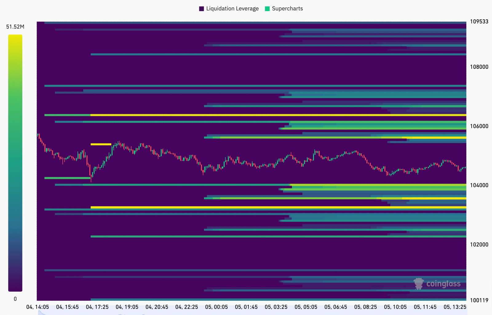 Cryptocurrencies, Bitcoin -pris, Bitcoin -Analysis, Markets, Cryptocurrency -Exchange