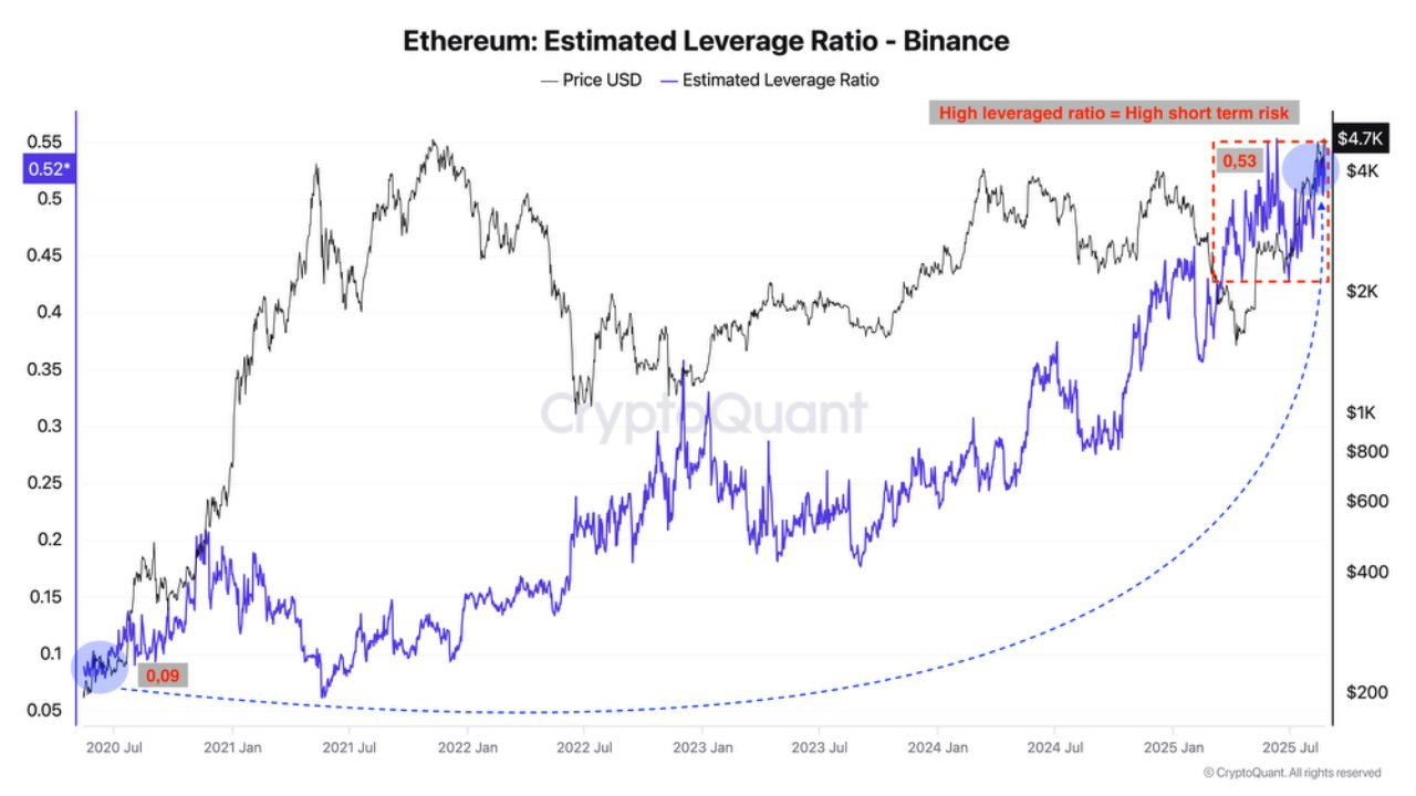 Cryptocurrencies, Bitcoin -Price, Markets, Cryptocurrency -Exchange, Binance, Price Analysis, Market Analysis, Altcoin -ur, Ether Price, Ethereum -pris, Ethereum Etf